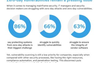 Mainframe Security Research Key Resources Inc Forrester