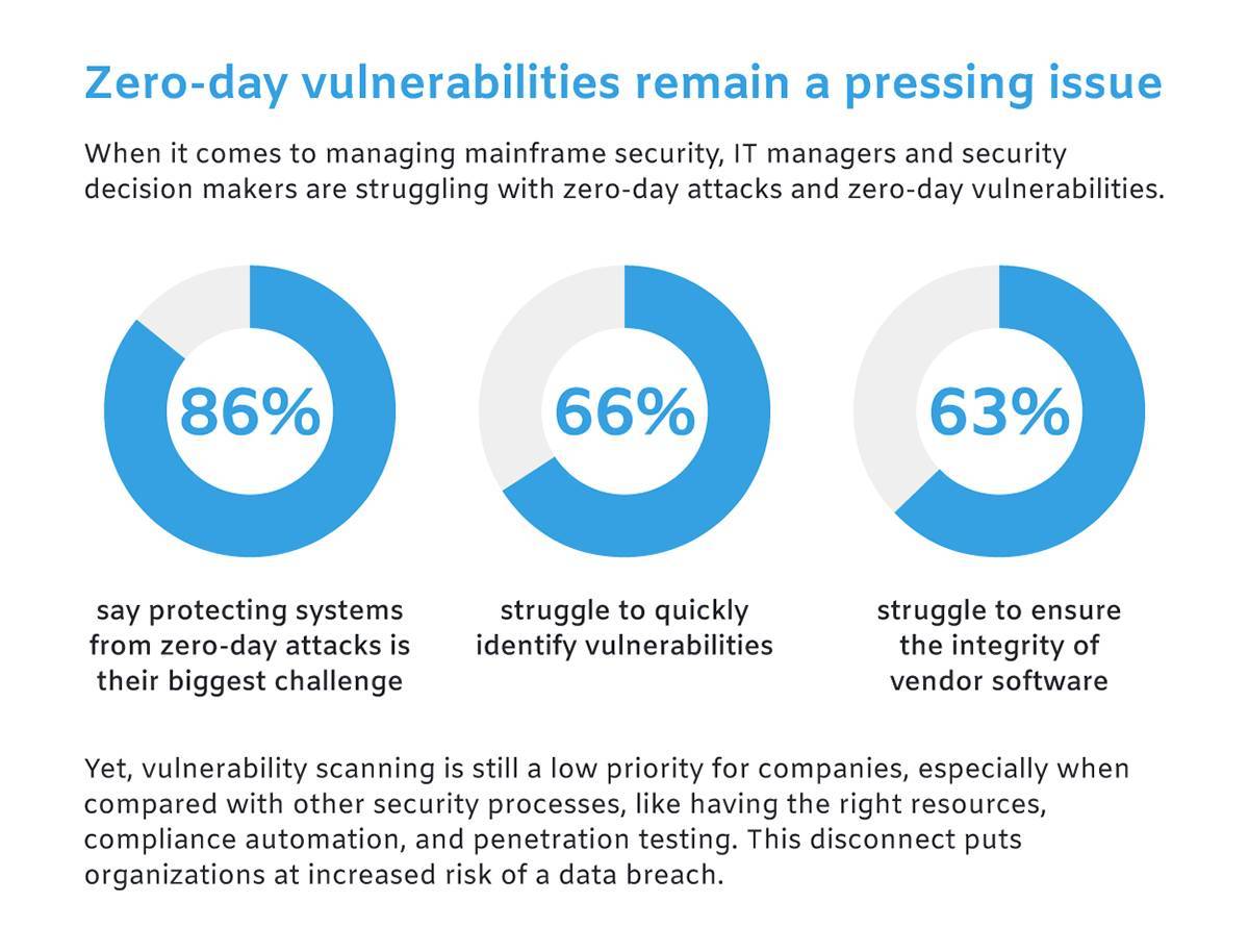 Mainframe Security Research Key Resources Inc Forrester
